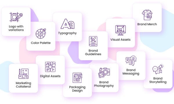 Branding/Rebranding